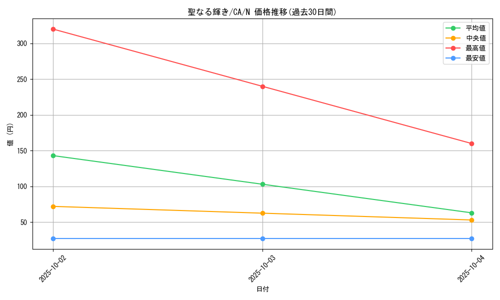 card_12695_series_33046_rarity_1_graph