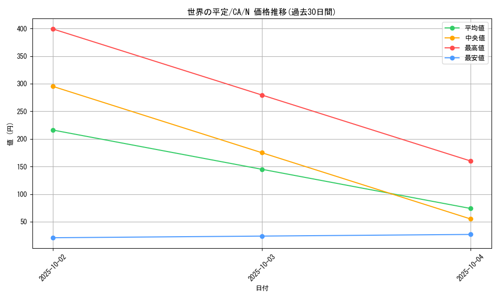 card_12696_series_33046_rarity_1_graph