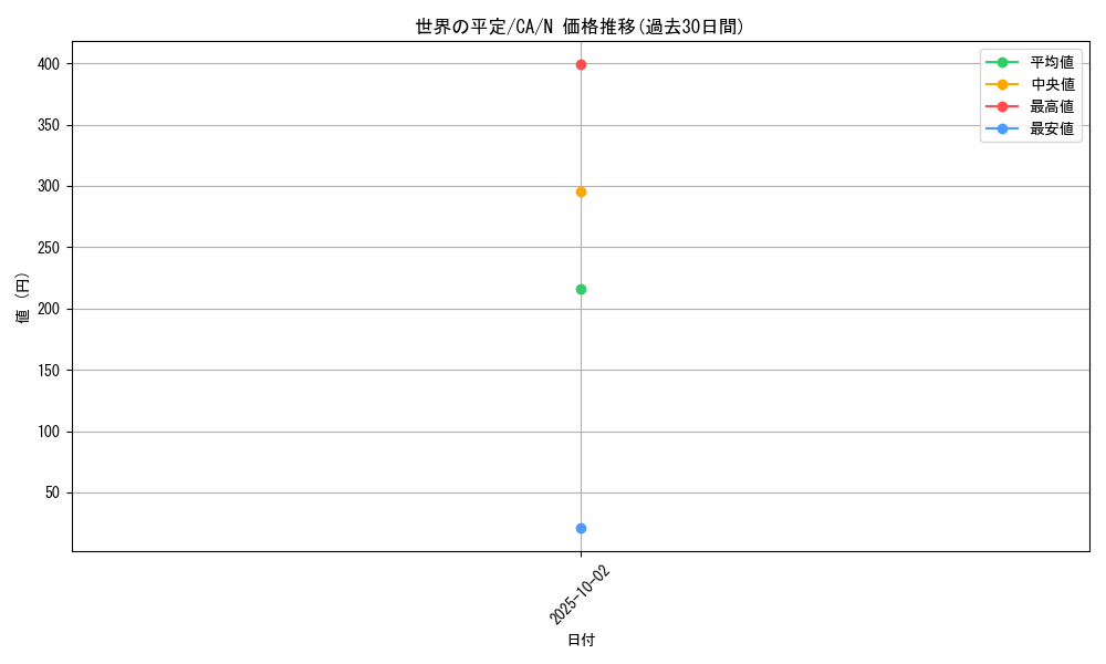 card_12696_series_33046_rarity_1_graph