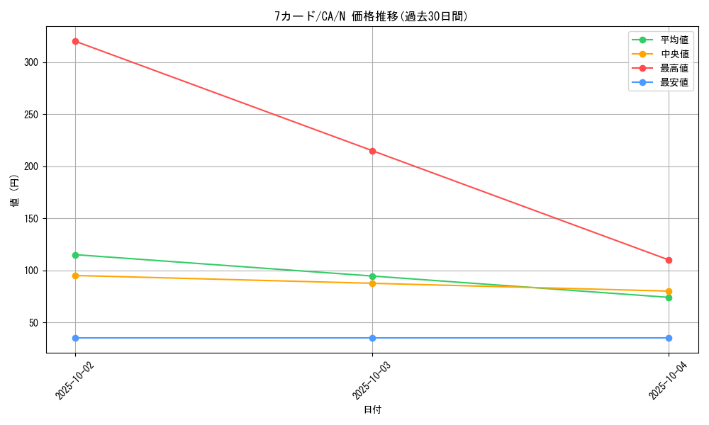 card_12697_series_33046_rarity_1_graph