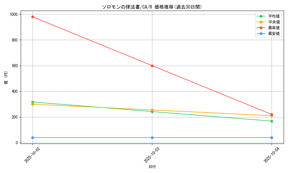 card_12698_series_33046_rarity_62_graph
