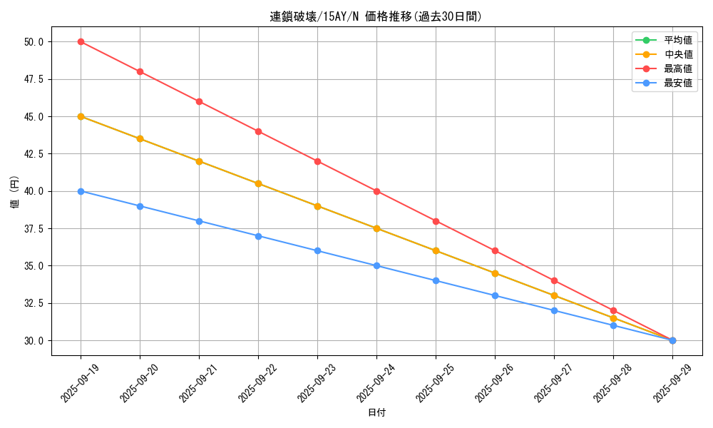 card_12699_series_16386_rarity_1_graph