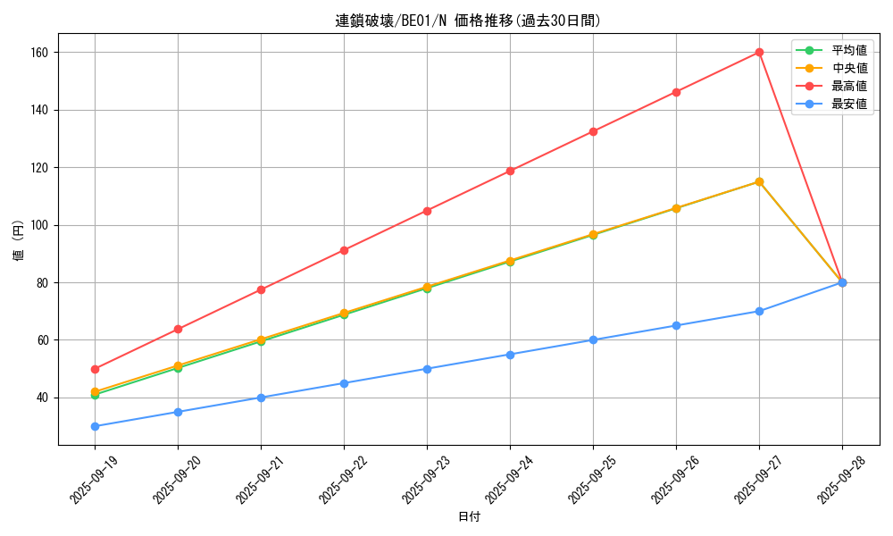 card_12699_series_28960_rarity_1_graph