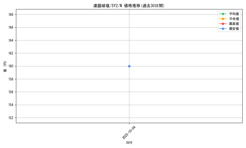 card_12699_series_29666_rarity_1_graph