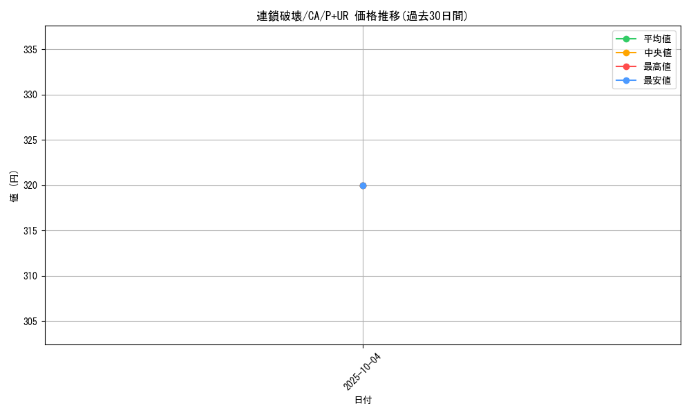 card_12699_series_33046_rarity_495_graph