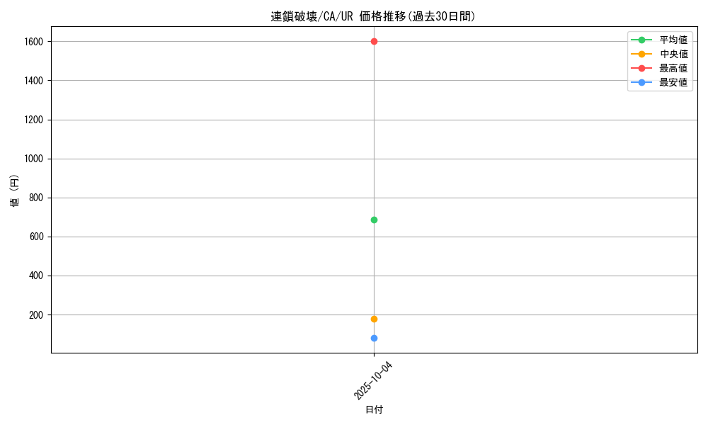 card_12699_series_33046_rarity_7_graph