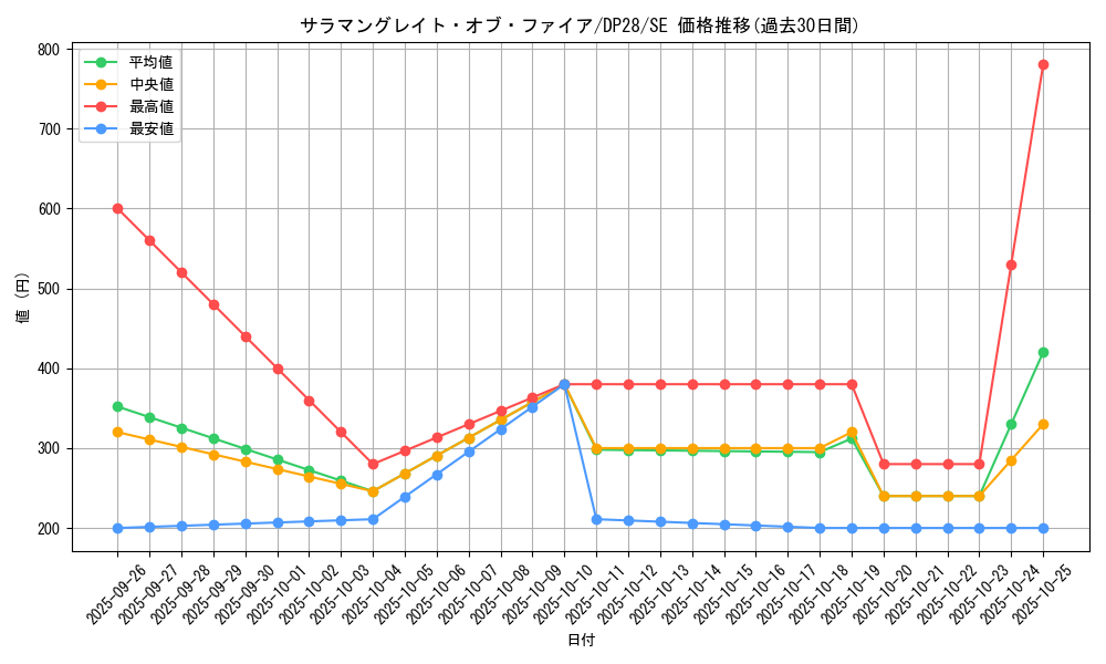 card_1269_series_2579_rarity_5_graph