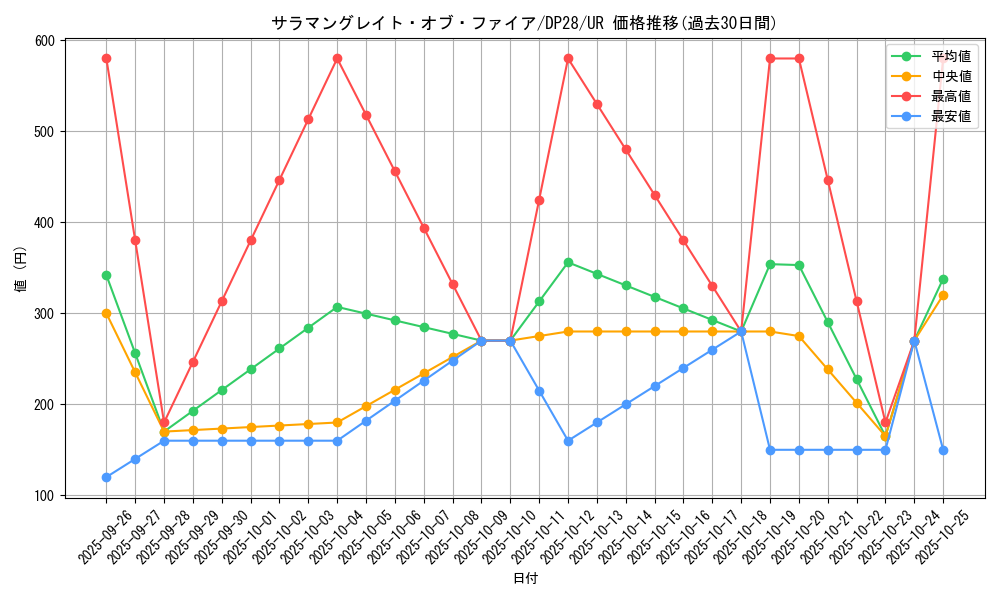 card_1269_series_2579_rarity_7_graph