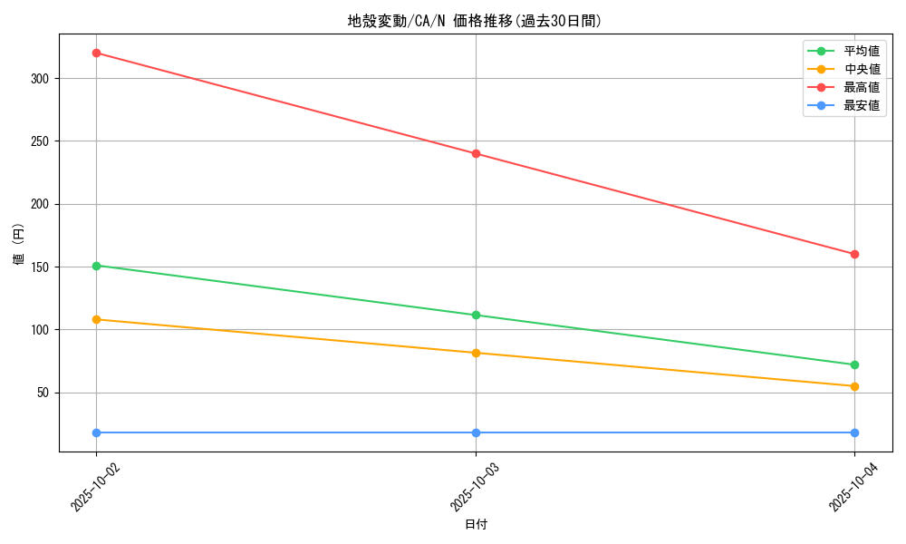 card_12700_series_33046_rarity_1_graph