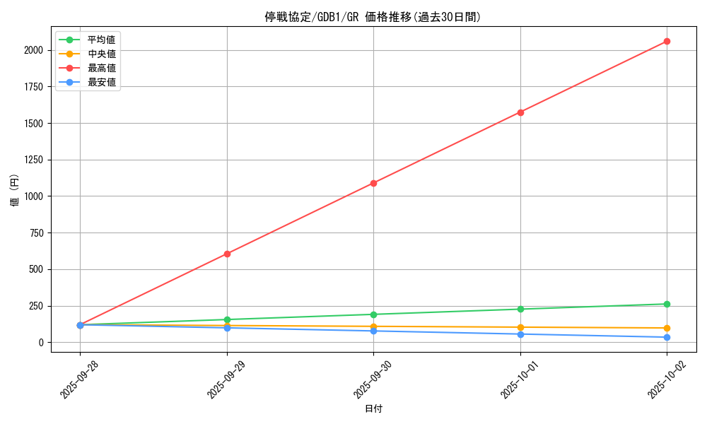 card_12701_series_19079_rarity_15190_graph
