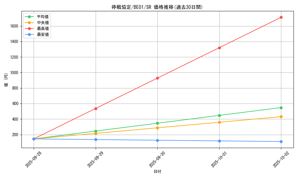 card_12701_series_28960_rarity_3_graph
