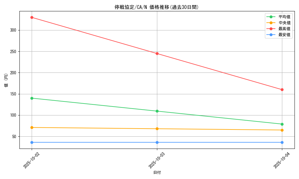 card_12701_series_33046_rarity_1_graph