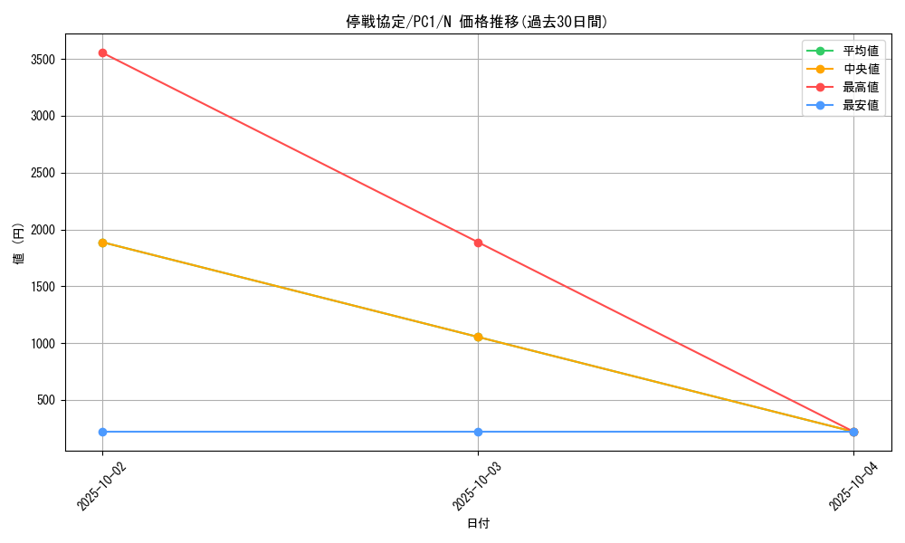 card_12701_series_33198_rarity_1_graph