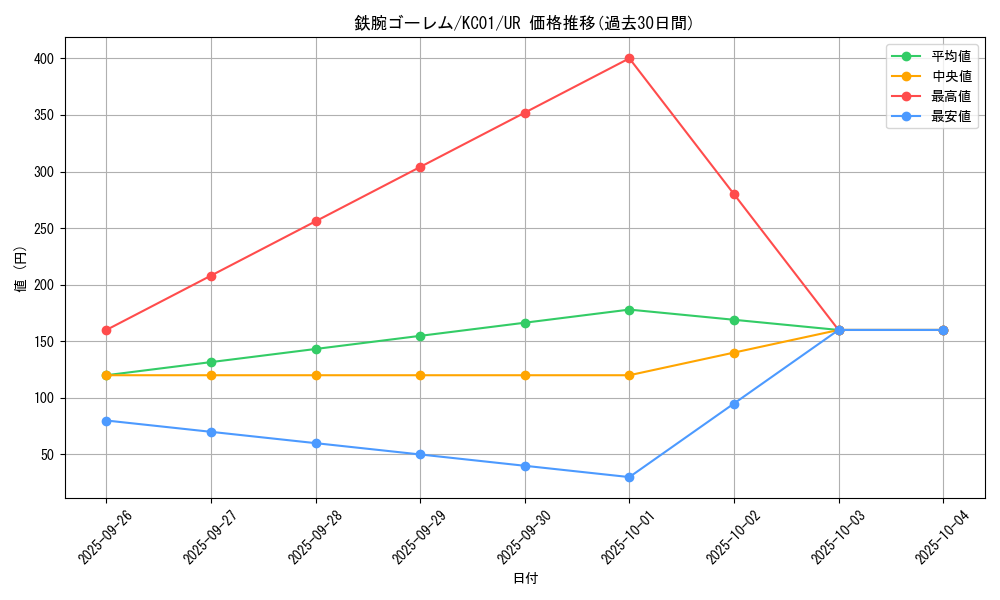 card_12702_series_4066_rarity_7_graph