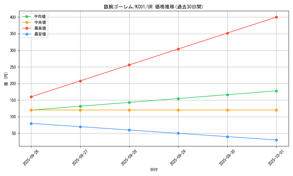card_12702_series_4066_rarity_7_graph
