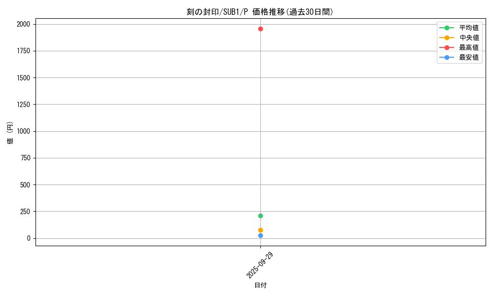 card_12704_series_3089_rarity_2_graph