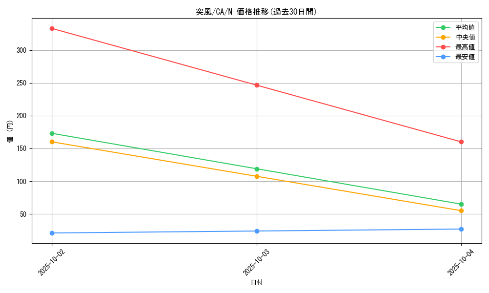 card_12705_series_33046_rarity_1_graph