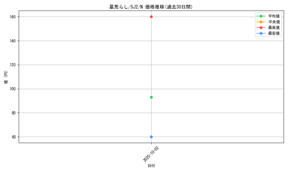 card_12706_series_29423_rarity_1_graph