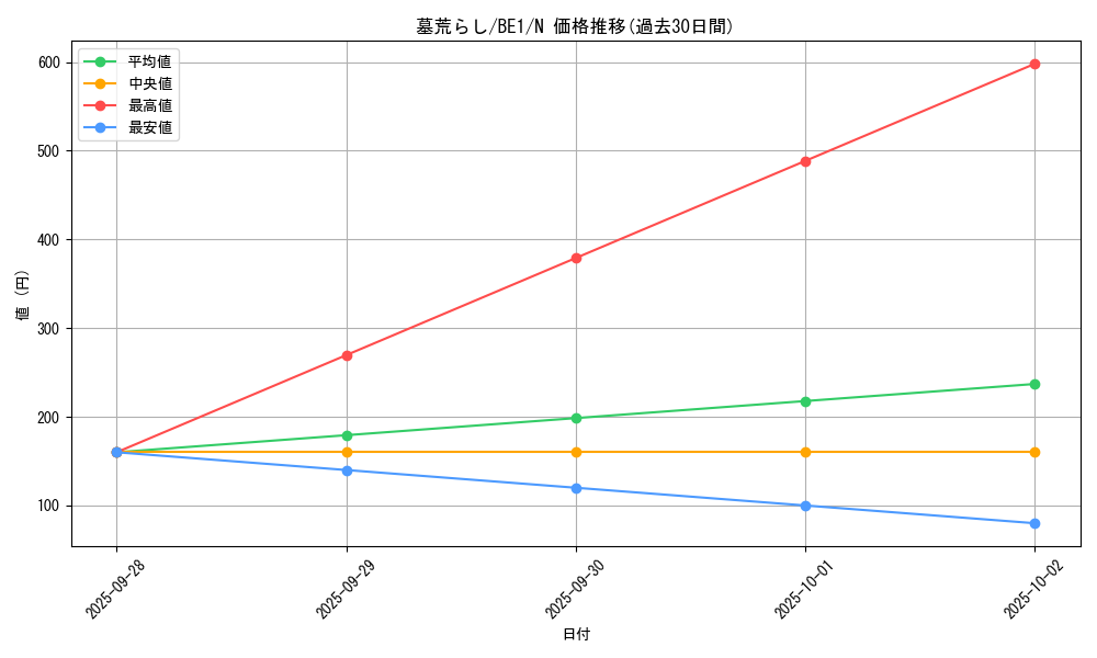 card_12706_series_31315_rarity_1_graph