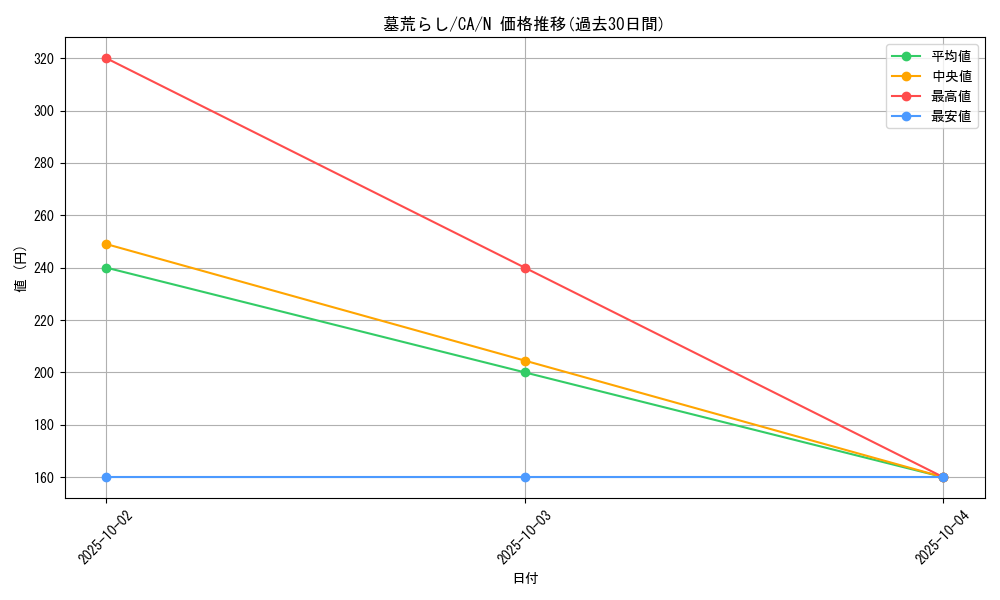 card_12706_series_33046_rarity_1_graph