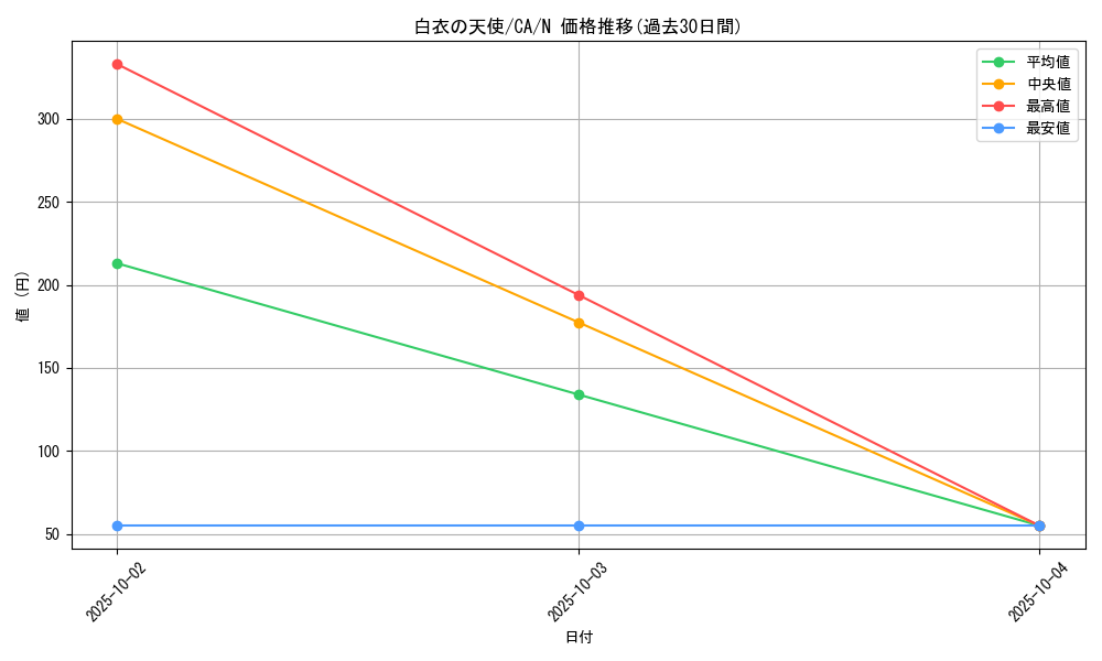 card_12707_series_33046_rarity_1_graph
