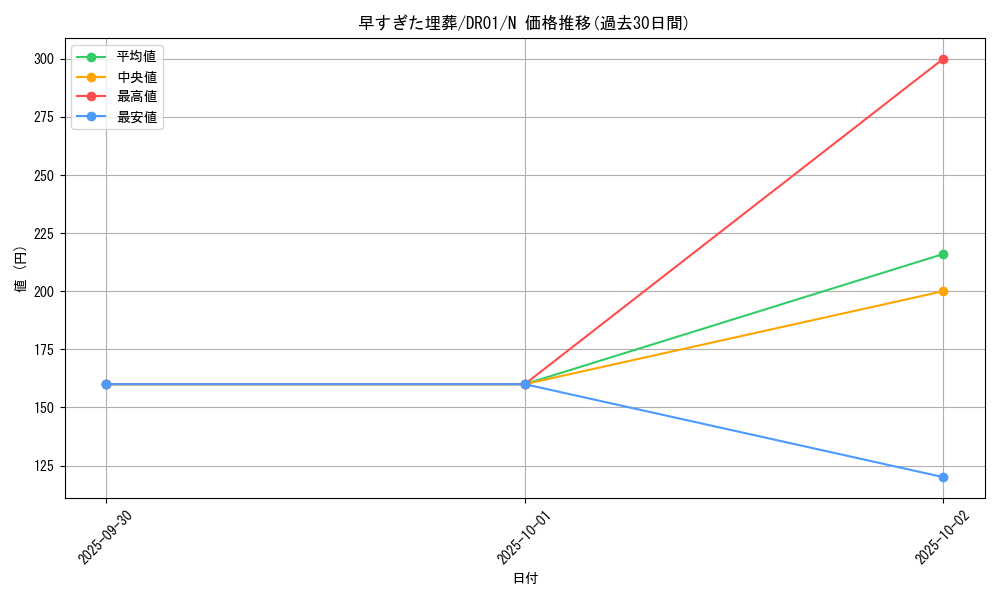 card_12708_series_12056_rarity_1_graph