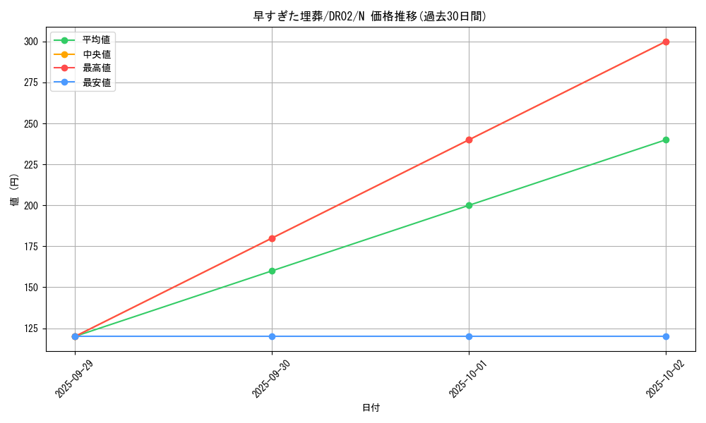 card_12708_series_15398_rarity_1_graph