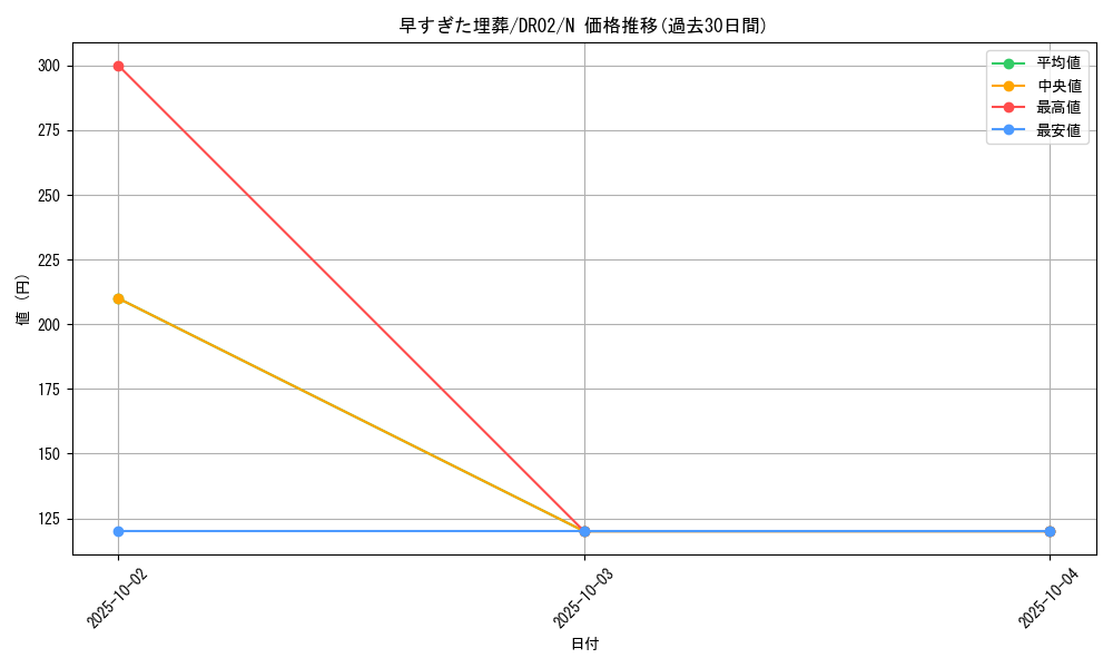 card_12708_series_24785_rarity_1_graph