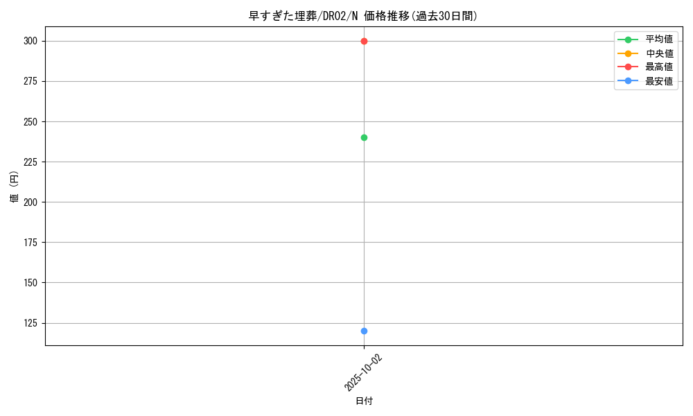 card_12708_series_24785_rarity_1_graph