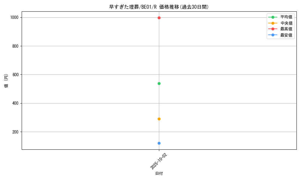 card_12708_series_28960_rarity_62_graph