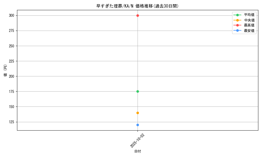 card_12708_series_31298_rarity_1_graph