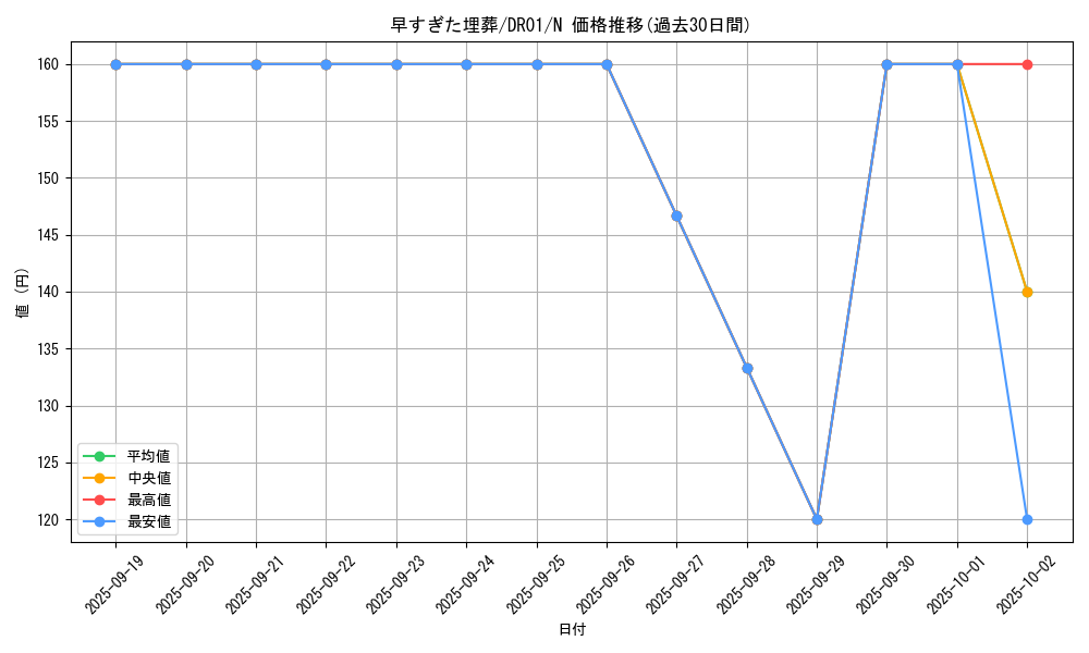 card_12708_series_9094_rarity_1_graph