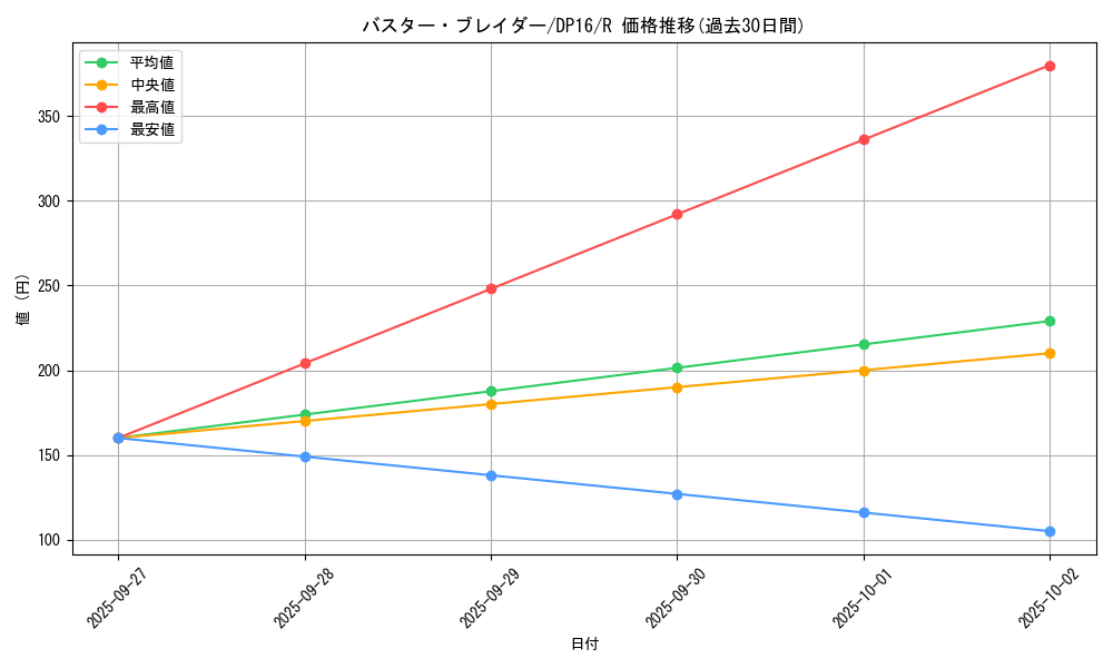 card_12709_series_14852_rarity_62_graph