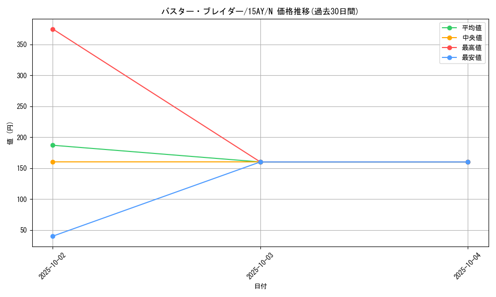 card_12709_series_16124_rarity_1_graph