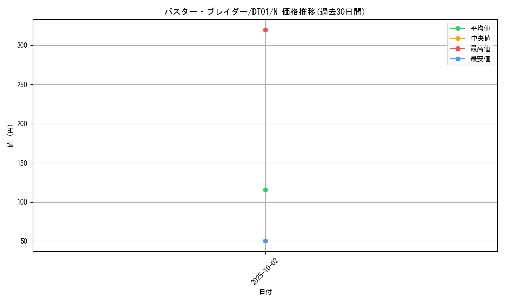 card_12709_series_24180_rarity_1_graph