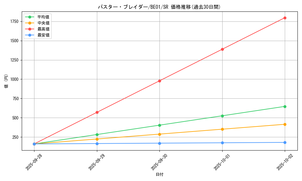 card_12709_series_28960_rarity_3_graph