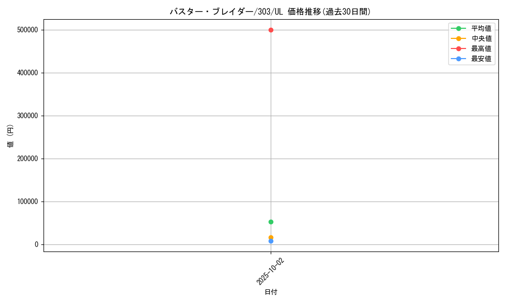 card_12709_series_30291_rarity_77_graph
