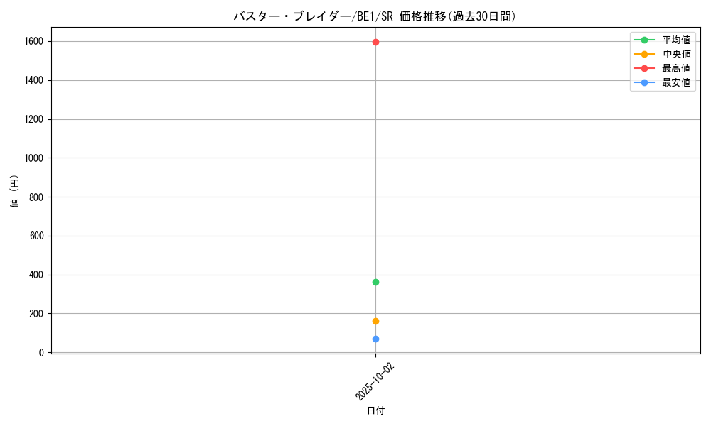 card_12709_series_31315_rarity_3_graph