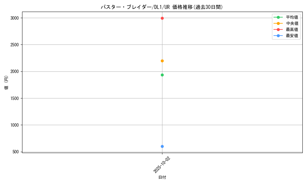 card_12709_series_32215_rarity_7_graph