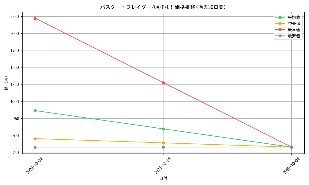 card_12709_series_33046_rarity_495_graph