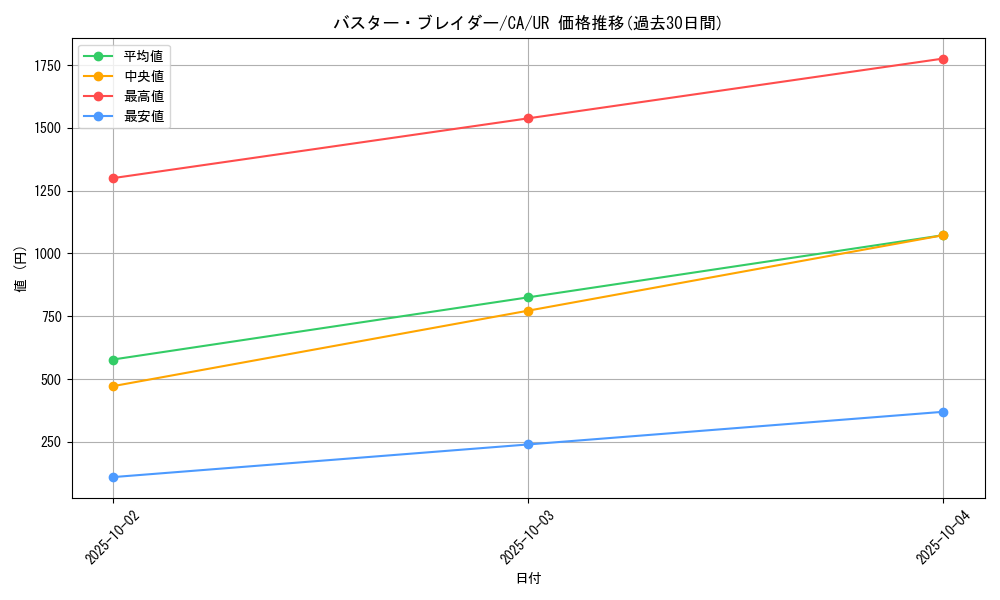 card_12709_series_33046_rarity_7_graph