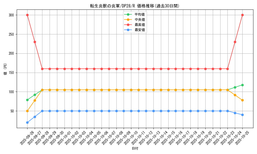 card_1270_series_2579_rarity_62_graph
