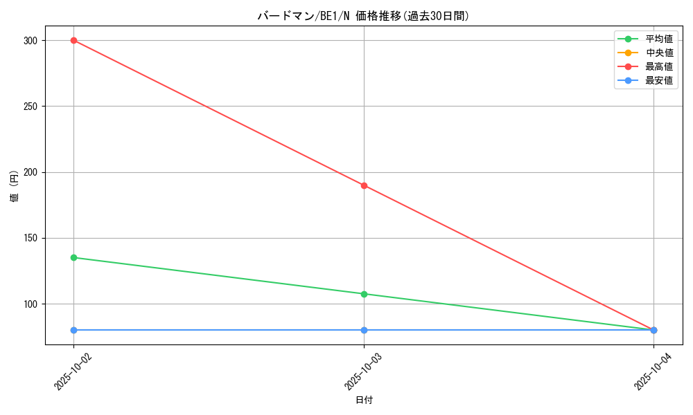 card_12710_series_31315_rarity_1_graph