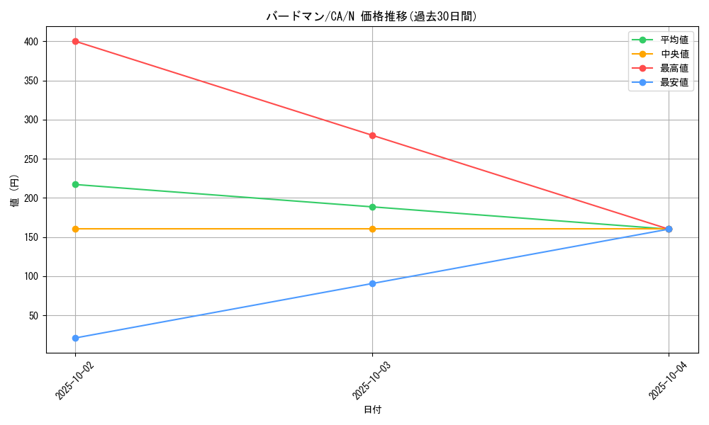 card_12710_series_33046_rarity_1_graph