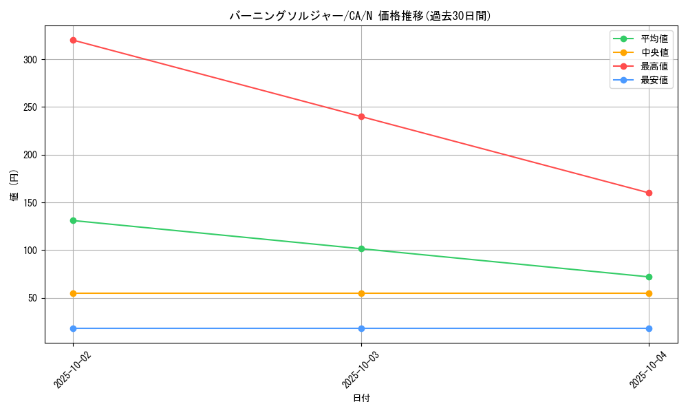 card_12711_series_33046_rarity_1_graph