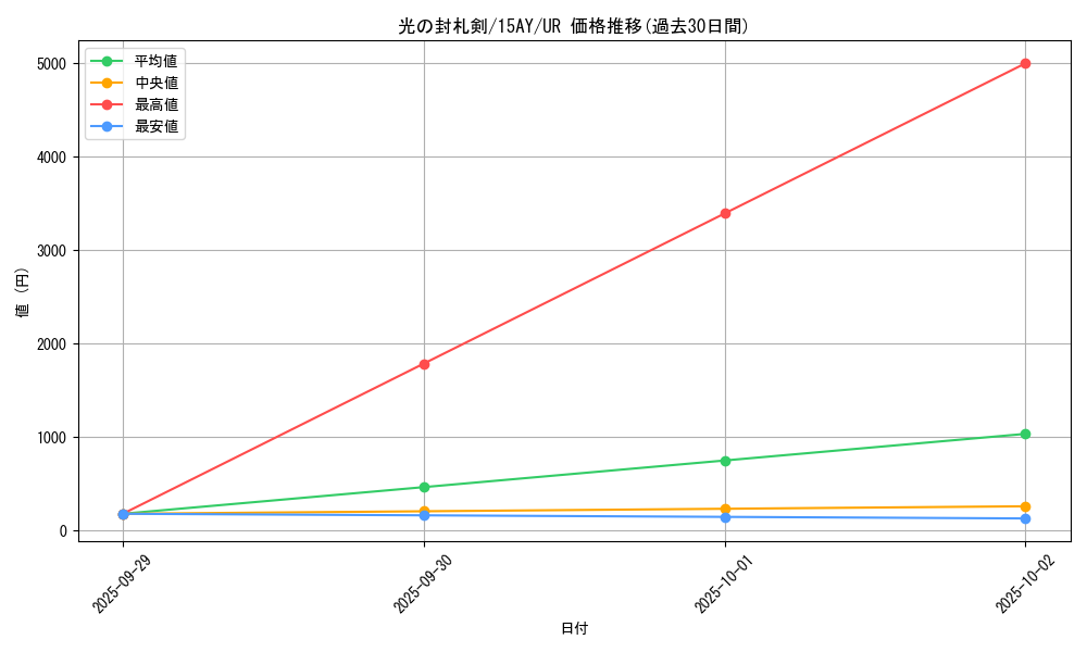 card_12712_series_16386_rarity_7_graph