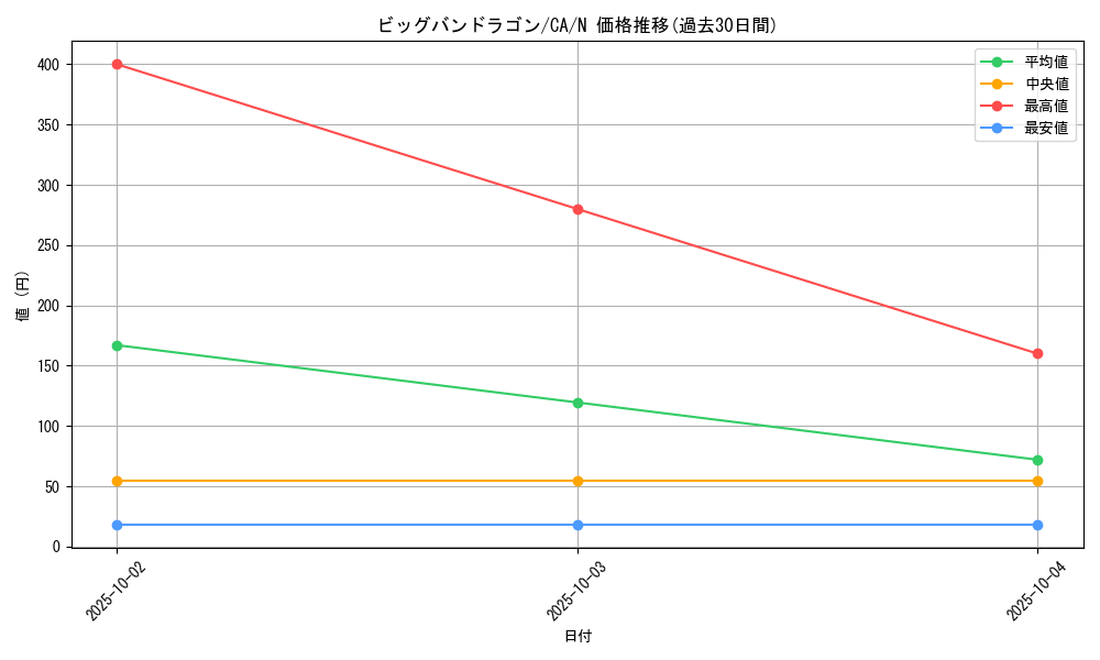 card_12713_series_33046_rarity_1_graph