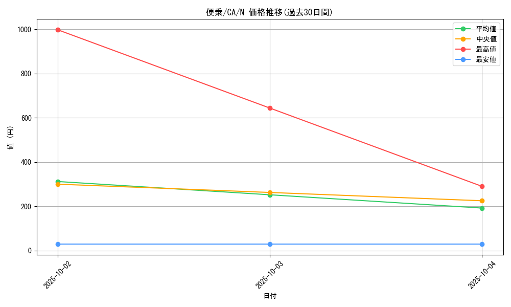 card_12714_series_33046_rarity_1_graph