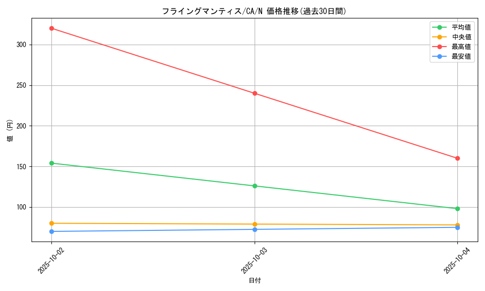 card_12715_series_33046_rarity_1_graph