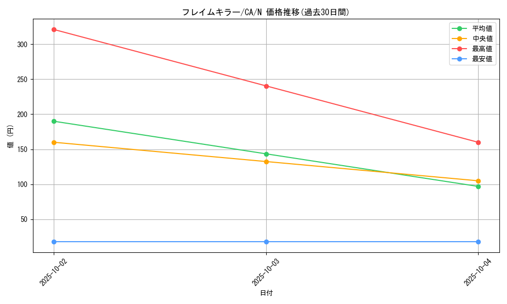 card_12716_series_33046_rarity_1_graph